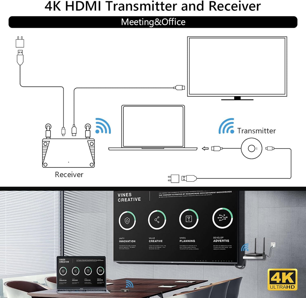 Wireless HDMI Transmitter and Receiver Dongle Adapter C82996