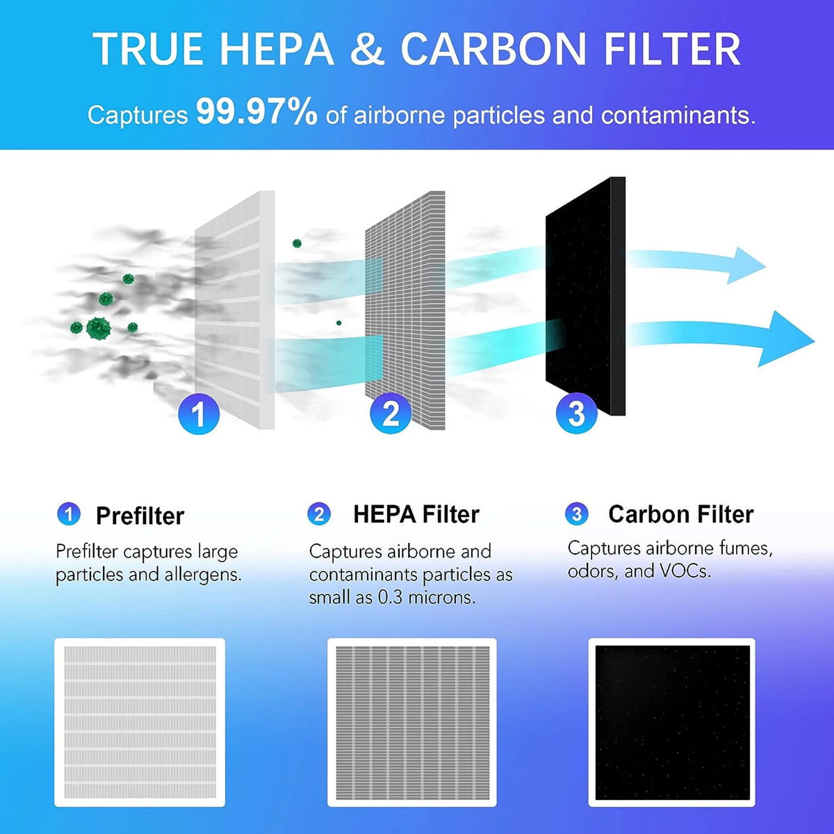 3XL H13 HEPA Air Purifier C1608