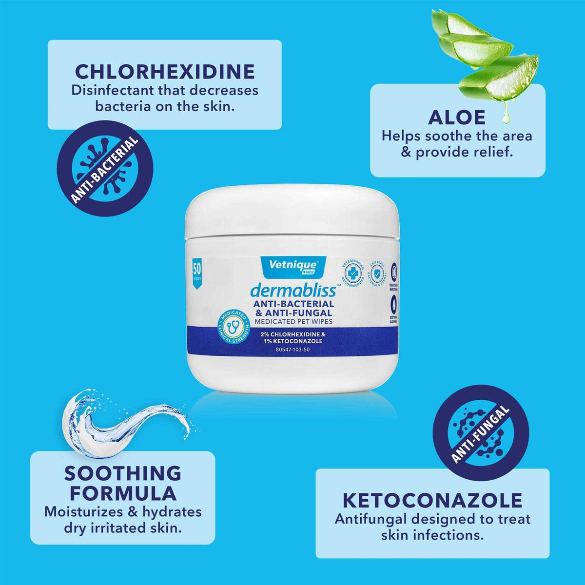 Anti-Bacterial & Anti-Fungal Wipes S751