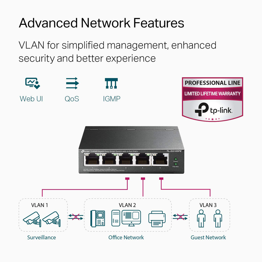 5 Port Gigabit PoE Switch Pack of 2 J3065