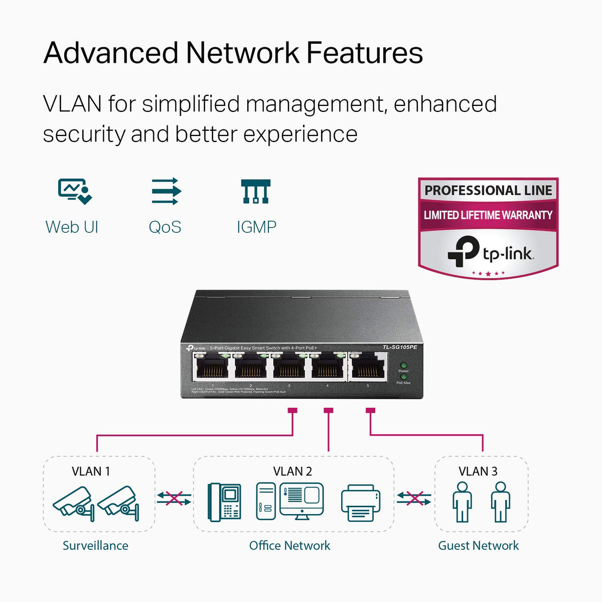 5 Port Gigabit PoE Switch Pack of 2 J3065