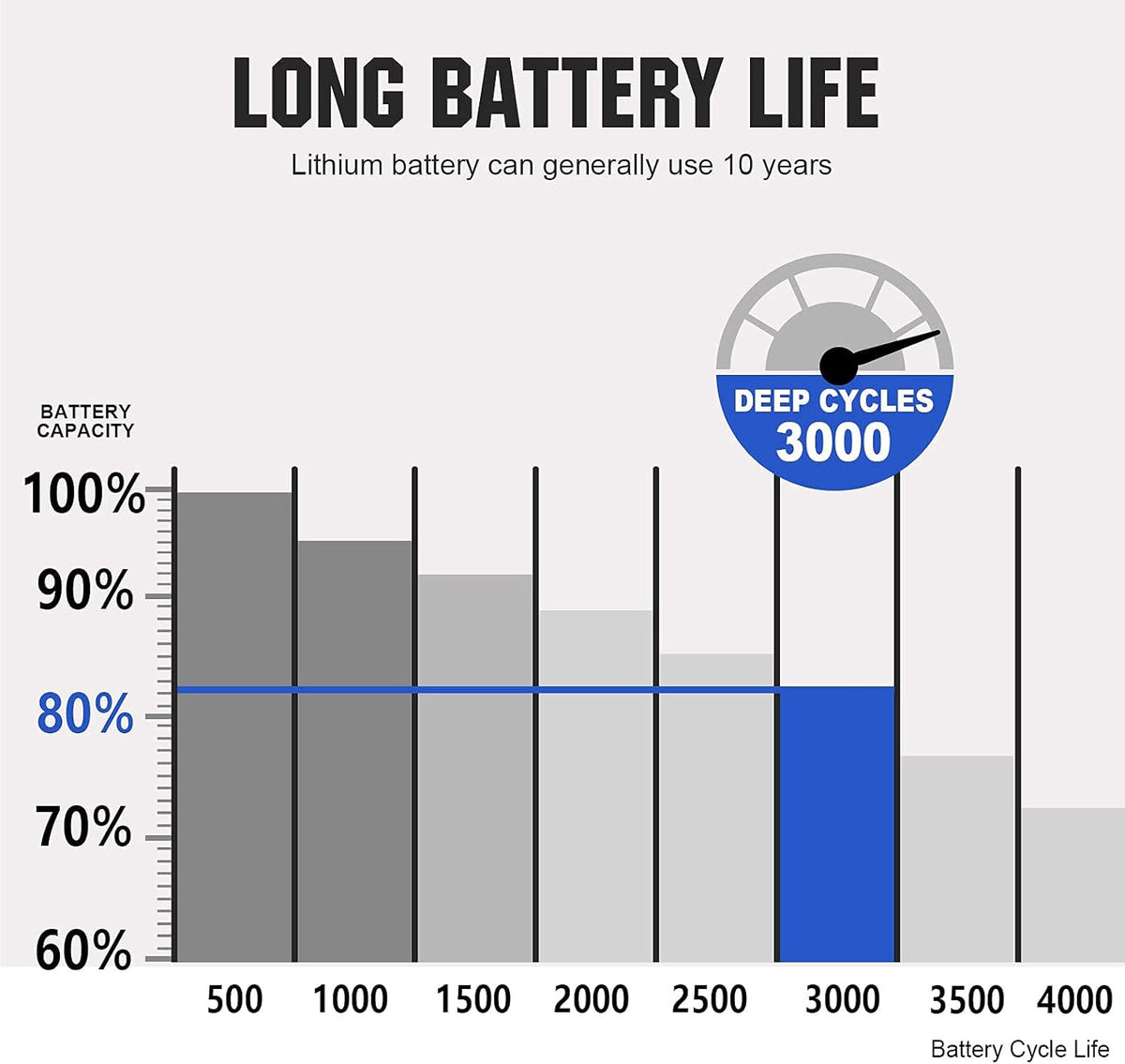 12V 8Ah LiFePO4 Lithium Iron Phosphate Battery Pack of 2 Q231