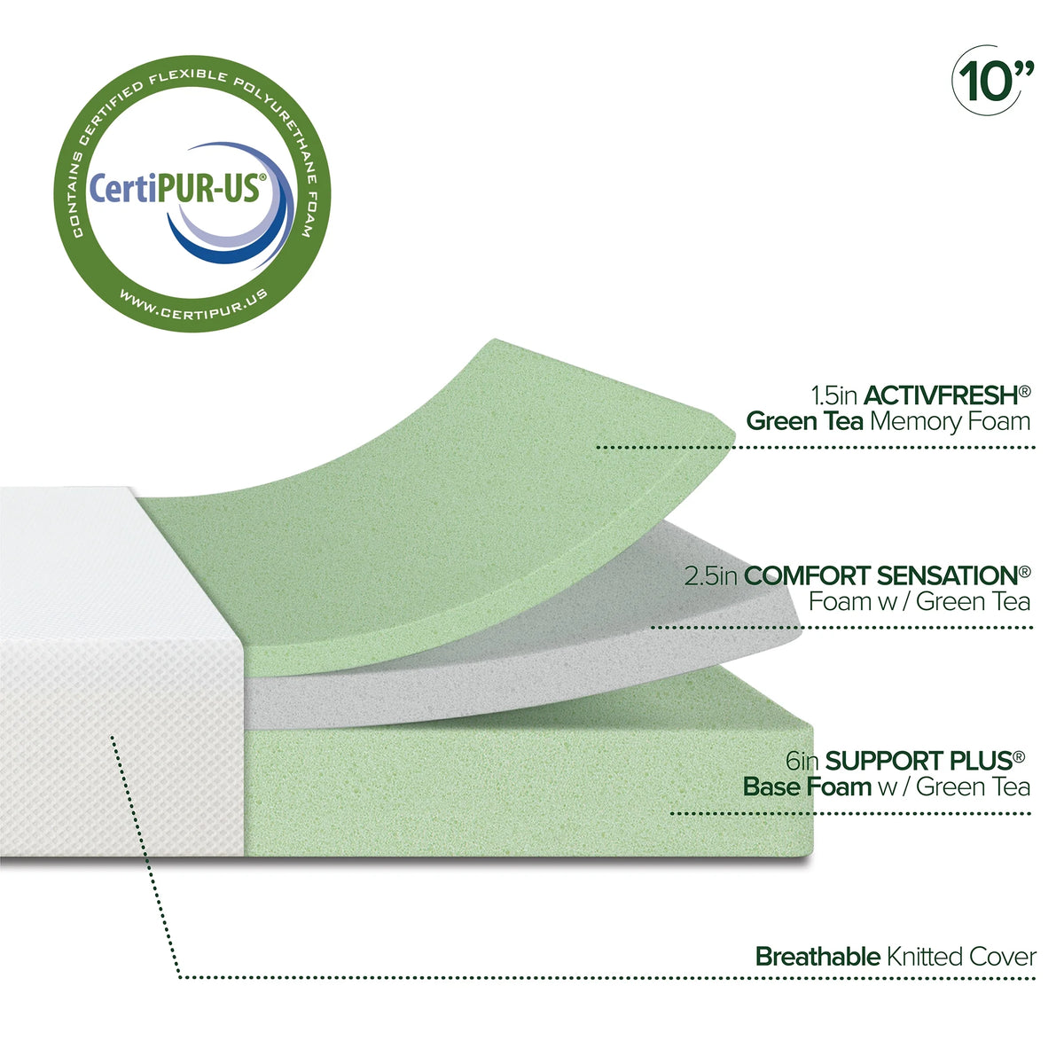 Twin Mattress 10 Memory Foam E532871