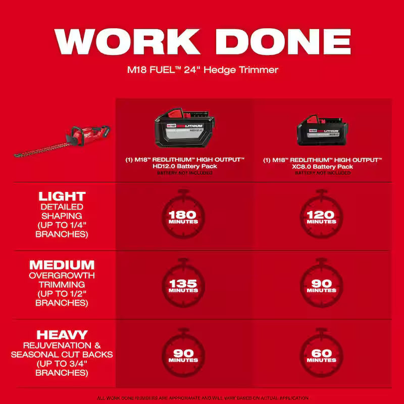 18V Lithium-Ion Brushless Cordless String Trimmer and Hedge Trimmer Combo Kit N79356