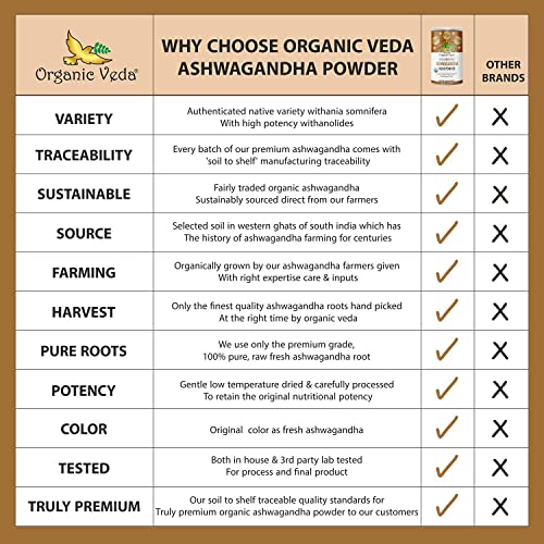 16oz Ashwagandha Root Powder Q104