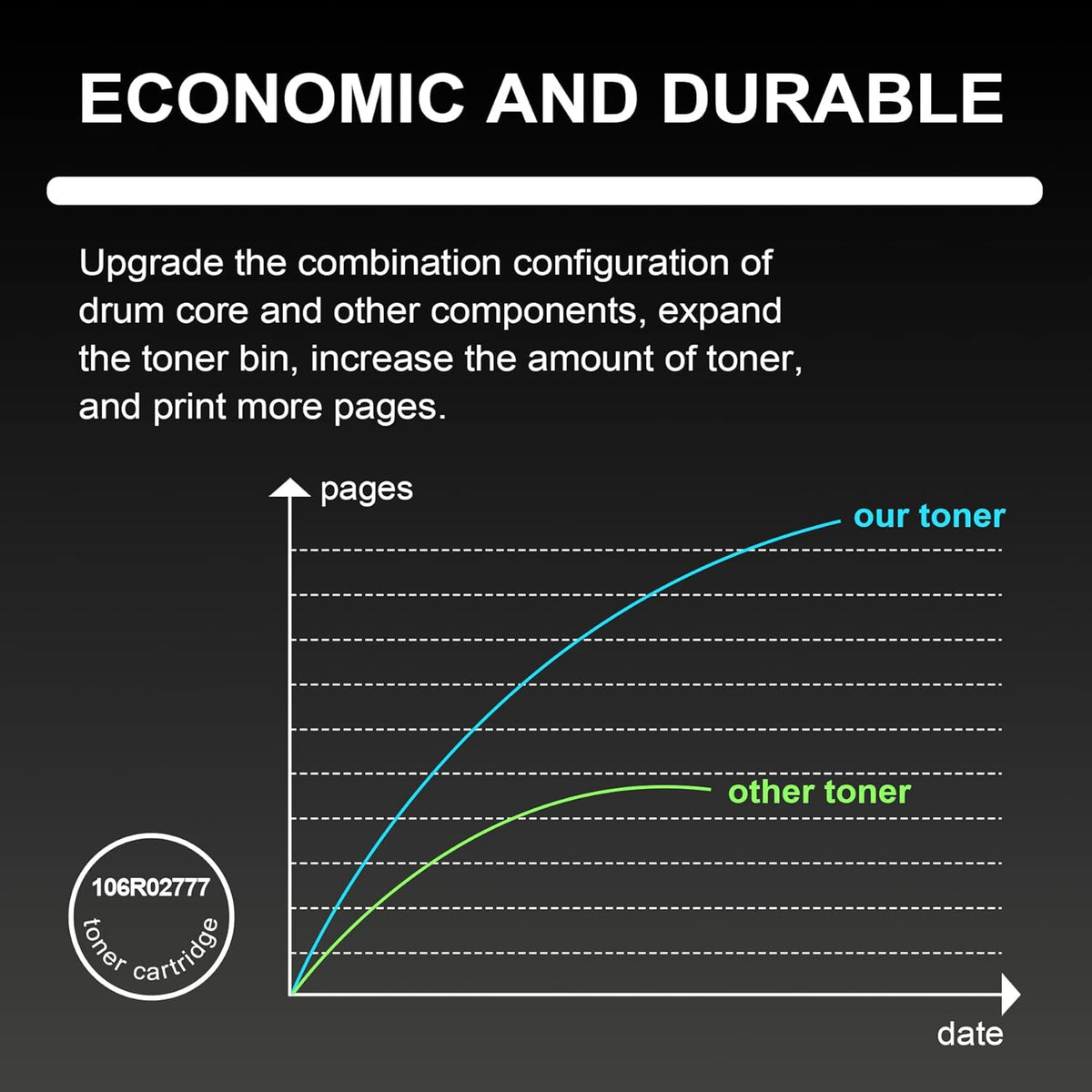 Compatible Toner Cartridge 1-Pack A2447