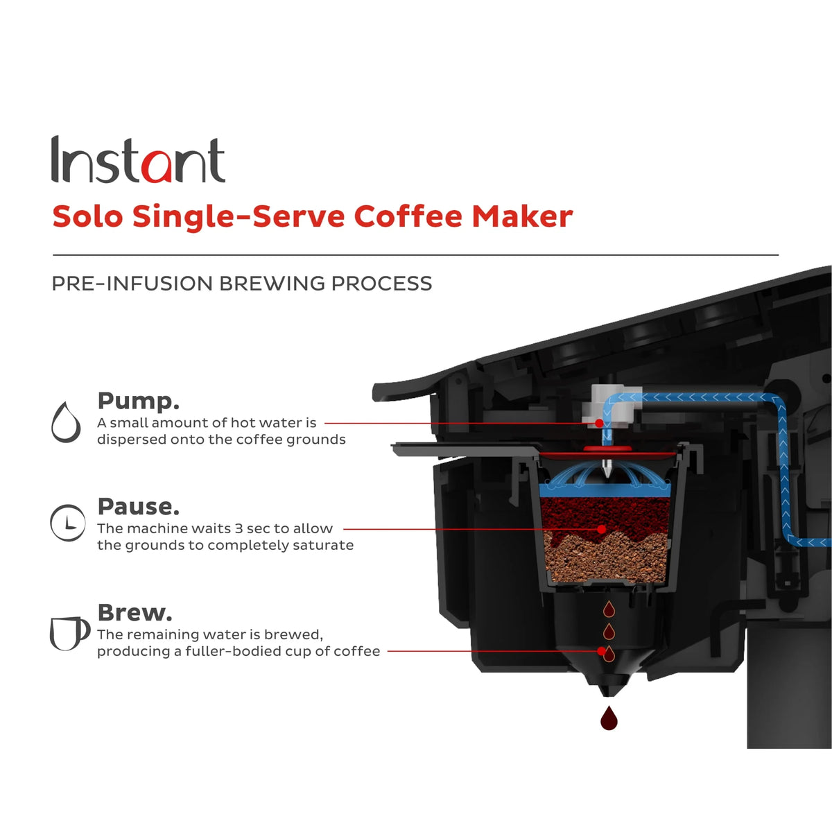 Black 2-in-1 Single Serve Coffee Maker O3226
