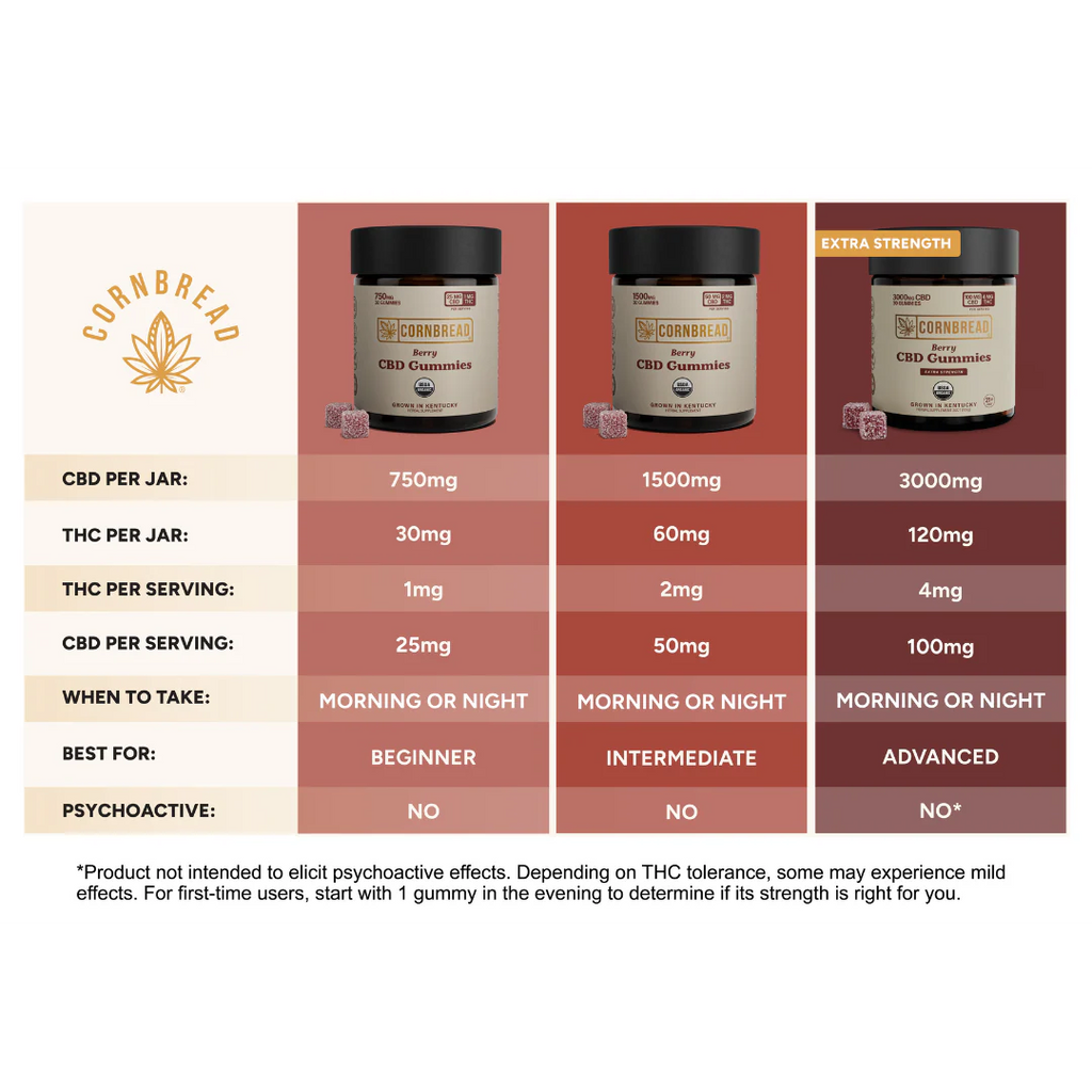 CBD Gummies X714780