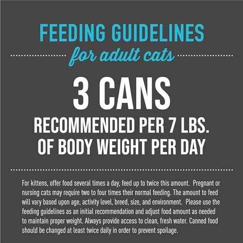 Chicken Quail Cat Food F1178