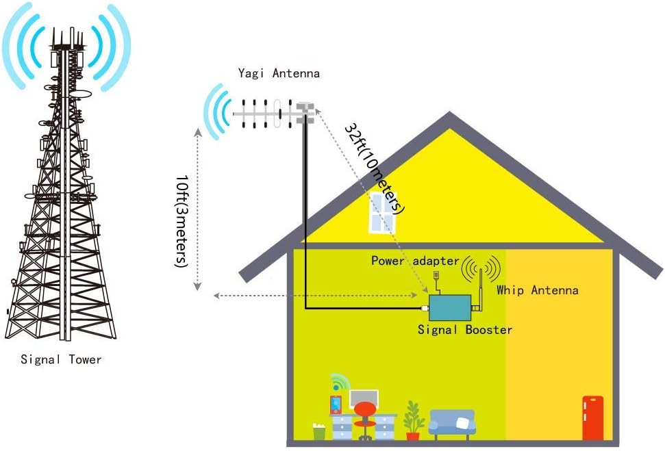 5G/4G Cell Phone Signal Booster with Antenna Kits I3838