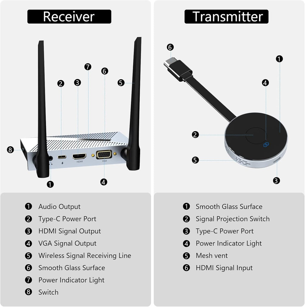 Wireless HDMI Transmitter and Receiver Dongle Adapter C82996