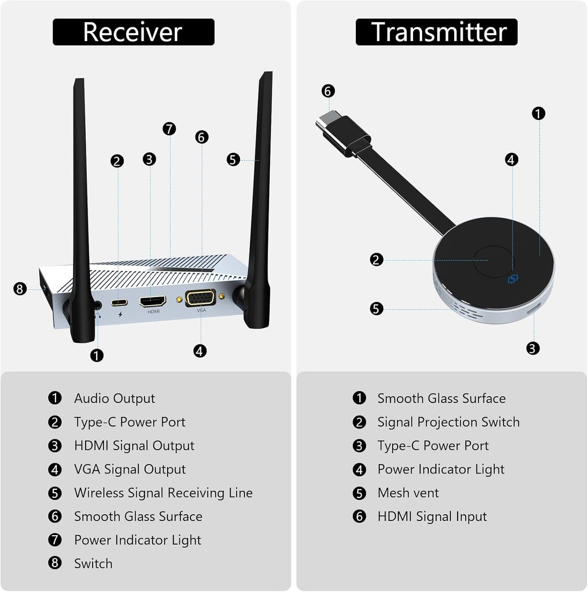 Wireless HDMI Transmitter and Receiver Dongle Adapter C82996